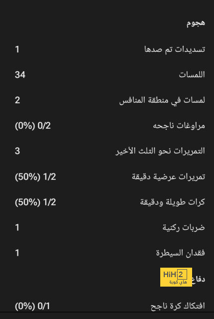 قائمة المنتخبات المشاركة في كأس العالم