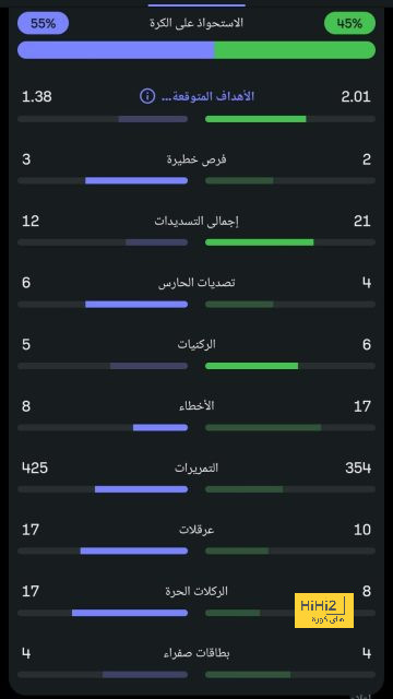 المباريات المؤجلة