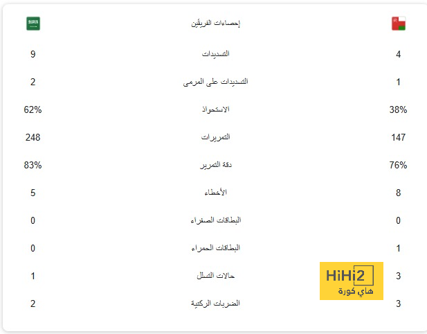 بث مباشر لمباريات الدوري الإنجليزي