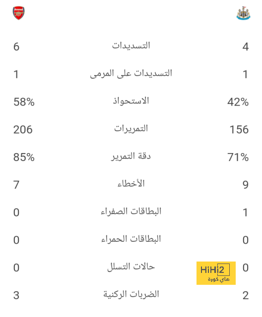 إحصائيات جاكسون أمام ليفربول 