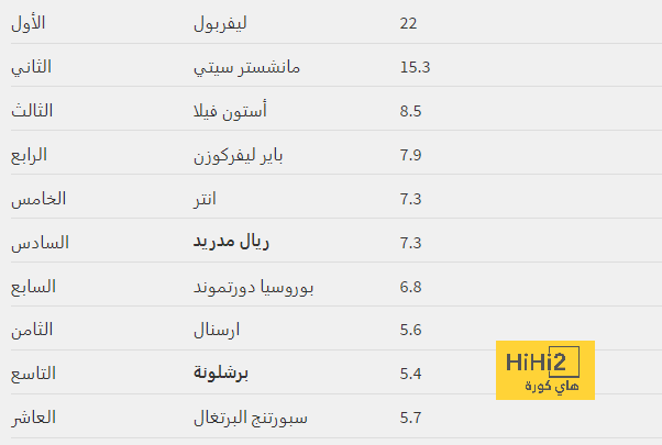 إقتراح بتعيين مدربة للمنتخب الإنجليزي 