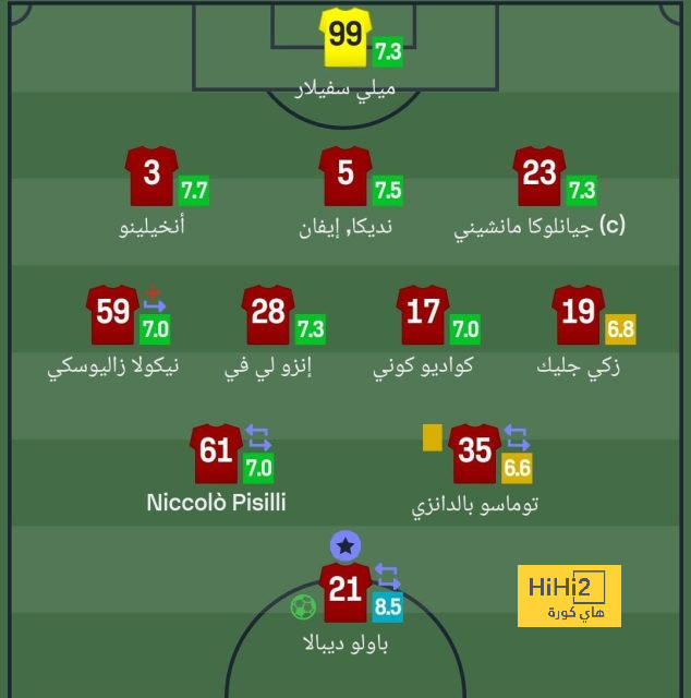 تجهيزًا لاحتمالية فشل التجديد لكريستيانو رونالدو؟ .. النصر يقترب من التعاقد مع مهاجم فنربخشه | 