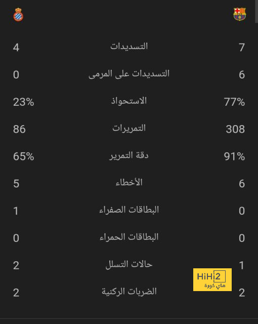 رافينيا وبيدري قائدان جديدان في برشلونة | يلاكورة 