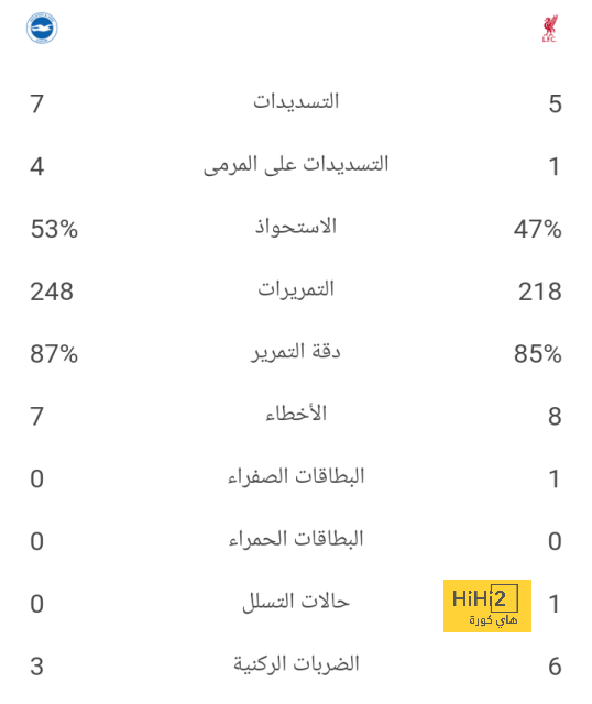 تشكيلة ليفربول الرسمية لمواجهة وولفرهامبتون ! 