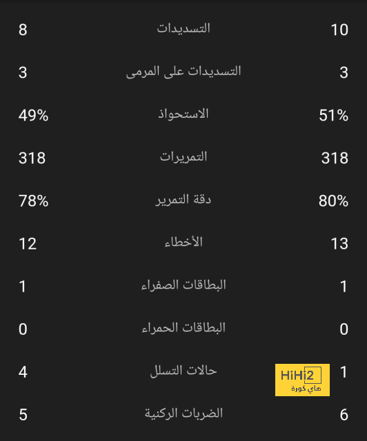 جروس يصل القاهرة لتولي تدريب الزمالك ويحضر مباراة المصرى فى برج العرب 