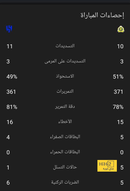 توقيع نيمار وموافقة فولهام .. صفقتان رسميتان في الهلال خلال الساعات المقبلة | 