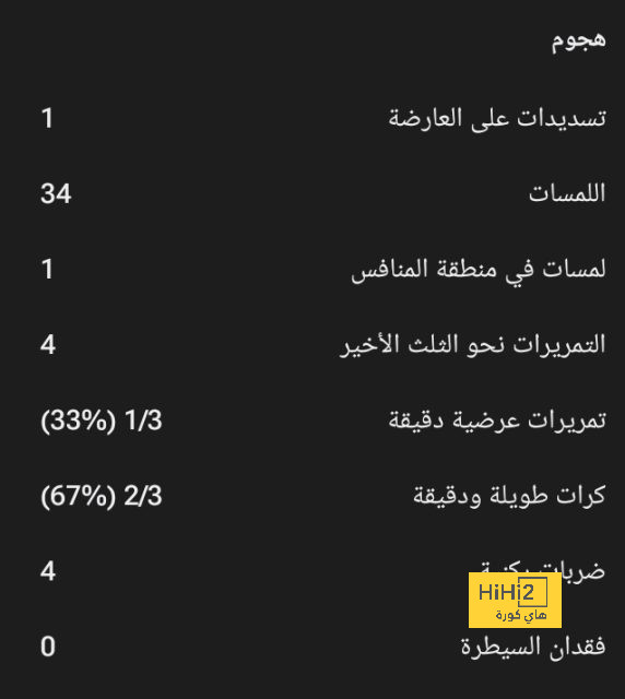 خطة برشلونة حاليا للتخلص من المأزق الحالي 