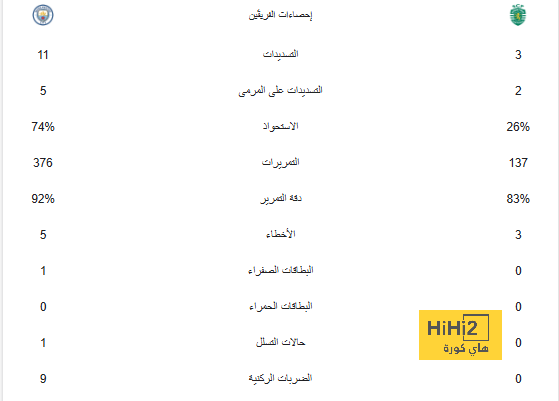 مبابي يمنح باريس فوزا مثيرا أمام ستراسبورغ في الدوري الفرنسي 