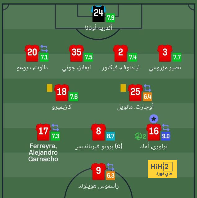 لماذا يجب على المغرب عدم التفكير في الفوز بهذا المونديال …؟! 