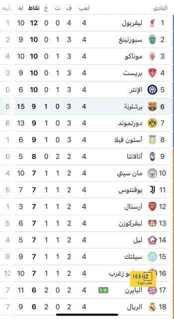 نتائج حفل الكرة الذهبية 2024 - كل الفائزين - Scores 