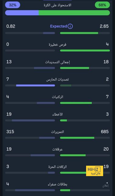 ريال مدريد يمنح دورتموند الأكسجين..! 