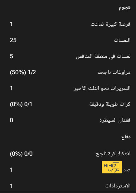 أخبار الانتقالات | عملاق جديد يستهدف جرينوود وميلان يطارد أمرابط | 