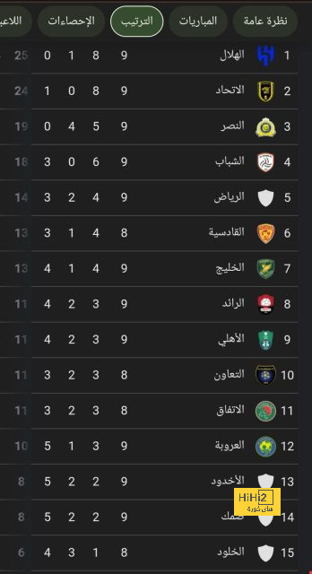 عودة روميو إلى جيرونا أمر مستبعد 