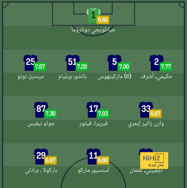 تشكيلة الماركا المتوقعة لريال مدريد أمام الافيس 