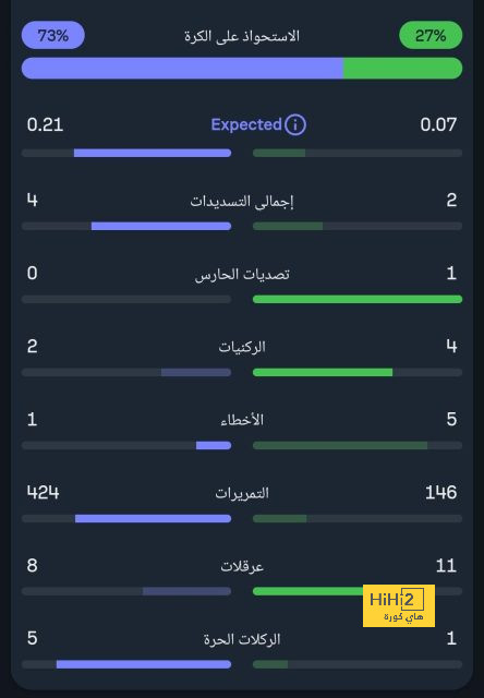 نتائج آخر 5 مباريات لـ أرسنال قبل مواجهة بورنموث 