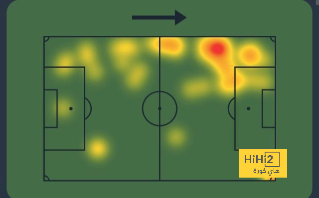 أزمة جديدة في ليفربول بسبب تجديد عقد محمد صلاح - Scores 