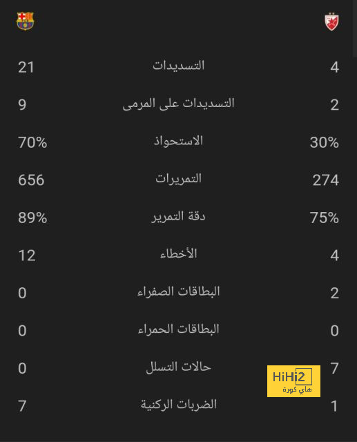 هل كان توخيل محقاً عندما طرد لوكاكو من تشيلسي..؟! 