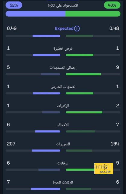 ميلان ويوفنتوس يتنافسان على ضم مدافع دورتموند 