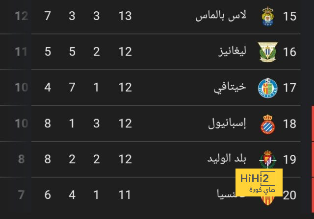 أراوخو ساهم في إقناع فيتور روكي بالانضمام لبرشلونة 