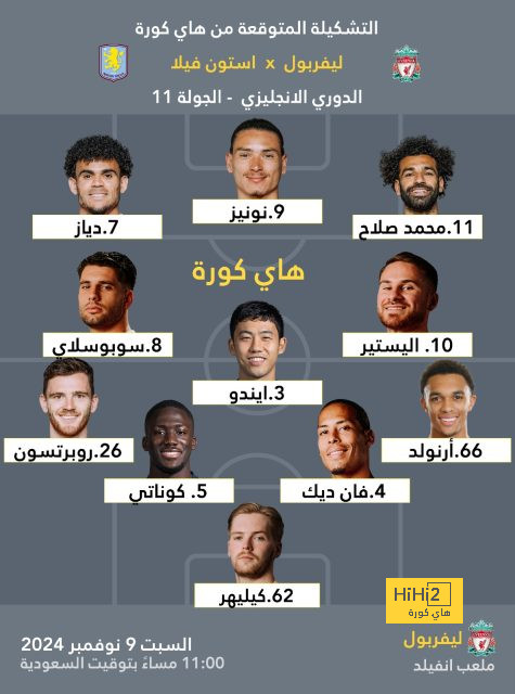 تعرف على المرشحين لجوائز الأسبوع فى دورى أبطال أوروبا 