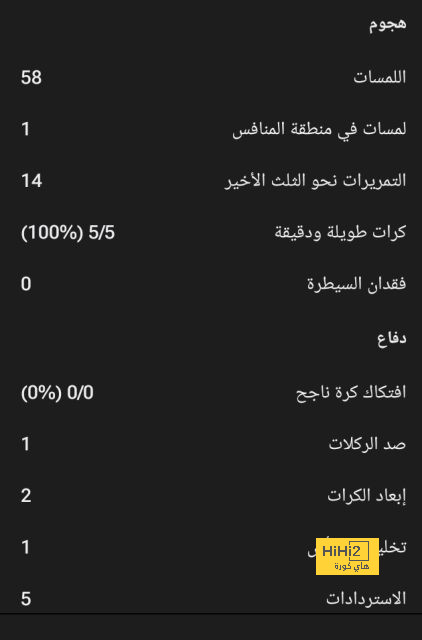 برشلونة يتقدم على ريال مدريد بهدف في الشوط الأول 