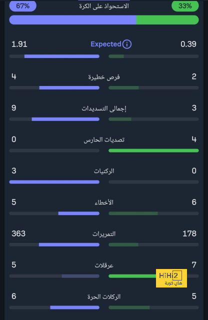 أنشيلوتي يلجأ لهذا الحل لتعويض الغيابات 