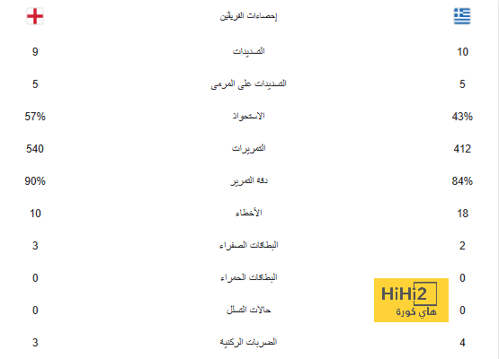 مانشستر سيتي لا يتوقف عن التسجيل أمام فولهام 