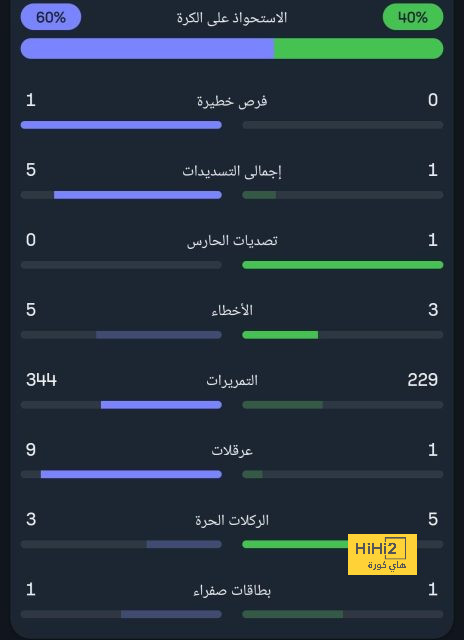 الكشف عن رقم قميص حسام عوار مع روما 