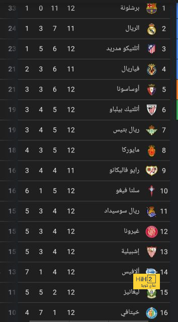 بيدري يطمئن جمهور برشلونة بشأن عملية تعافي بابلو غافي 