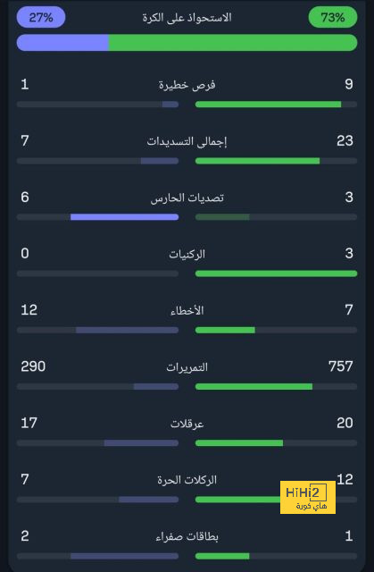 ماذا قال كريم بنزيما عن التعادل أمام الحزم في الدوري السعودي؟ 