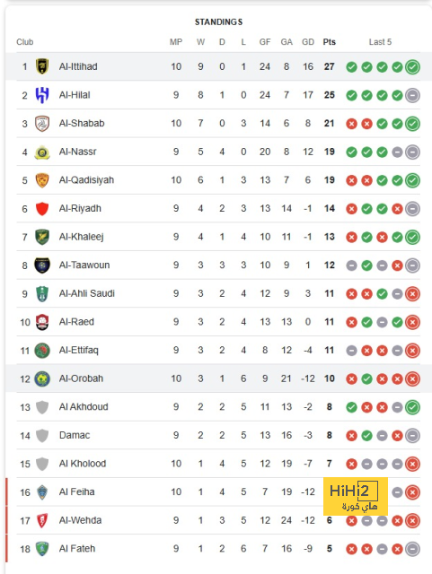 عدو الهلال الأول بعد تصدر ترتيب الدوري السعودي! 