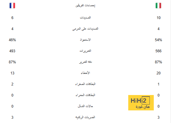 بالفيديو – بورتو يُعيد إحياء آماله في دوري الأبطال بفوز مستحق على ليفركوزن! 