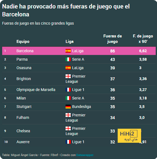 تقارير.. برشلونة يبدأ الاتصال بأرتيتا 