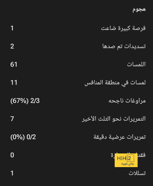 تشكيلة ريال بيتيس أمام الاتحاد وديًا 