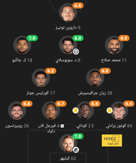 تقييم ريال مدريد بعد الفوز على براغا في دوري أبطال أوروبا 