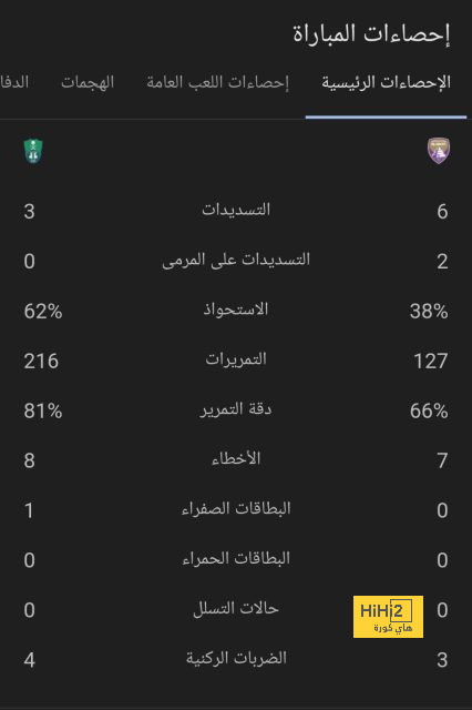 المتسبب الحقيقي في انهيار إشبيلية هذا الموسم! 