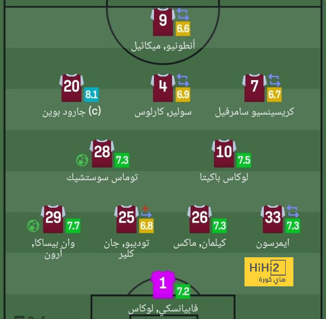 نقطة ضعف النرويج قبل مباراة إسبانيا 