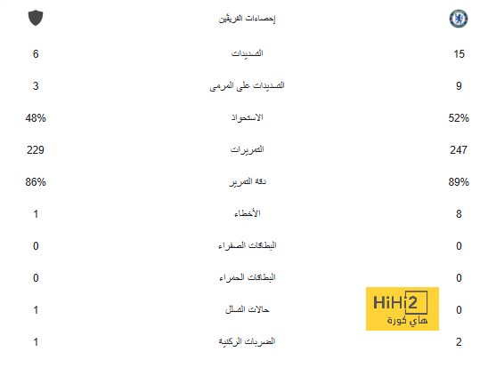 صور: ليفاندوفسكي وبيدري .. ثنائية جعلت أوروبا خائفة بشدة! 