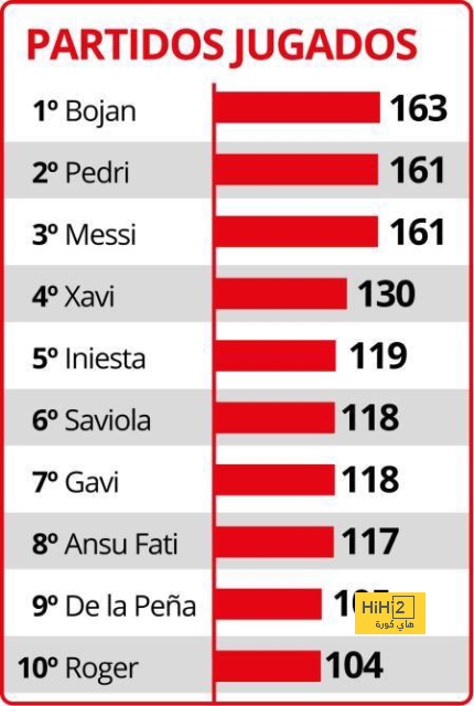 ميلان يستبدل قاهر برشلونة بخيبة ريال مدريد! | 