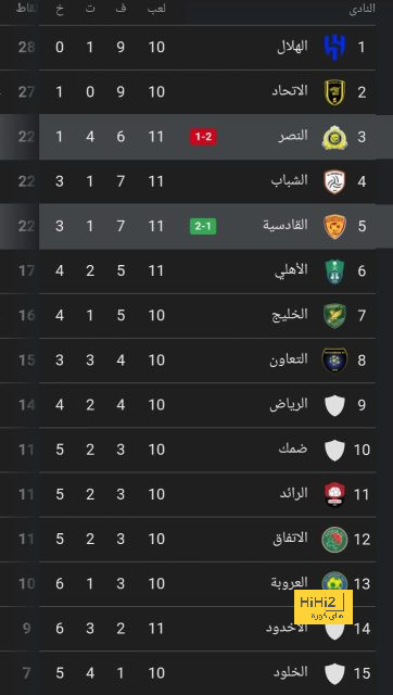 بونو يحرم جواو فيليكس من التسجيل في مرمى المغرب 