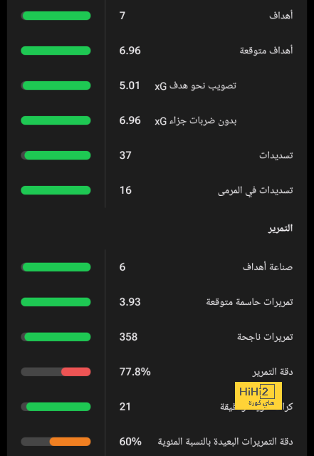 موقف الهلال من رحيل هذا الثلاثي في يناير المقبل 