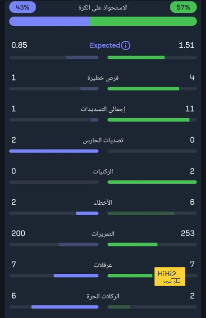 | المنتخب يبدأ الإعداد لـ «خليجي 26» بعد الجولة العاشرة للدوري 