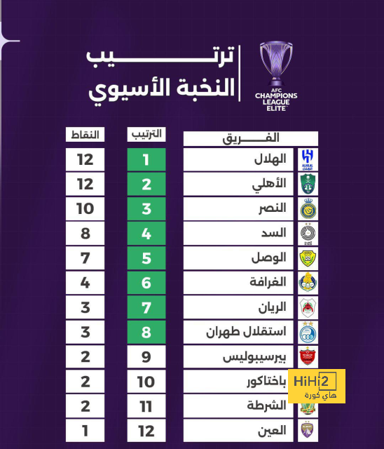 عدد المباريات التي يغيب عنها عبد الله الخيبري 