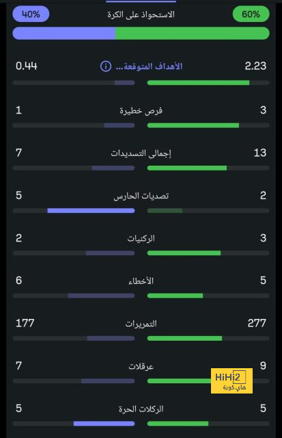 تشافي يثني على كوبارسي بعد الفوز على نابولي 