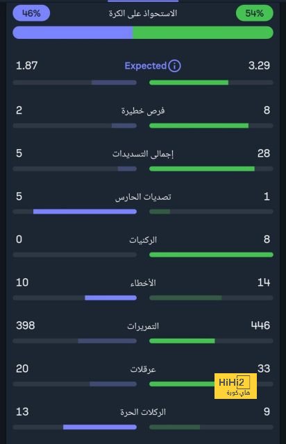 أرقام فيليب ماتيتا في الموسم الماضي 