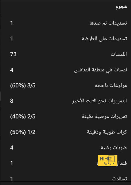 موقف إدارة مانشستر يونايتد من إقالة تين هاج 