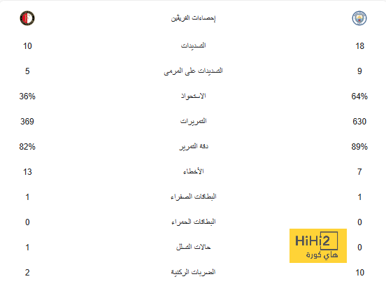 فيديو: بونو يتابع مباراة الهلال والفيحاء 