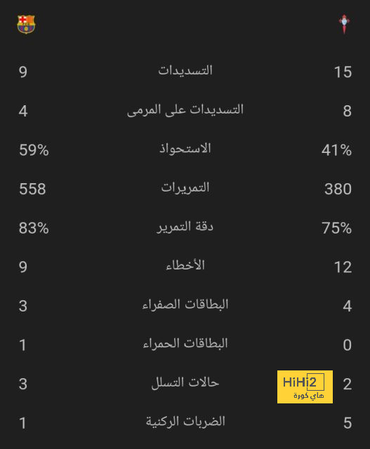 أول تعليق من دي خيا بعد التعادل مع كريستال بالاس 