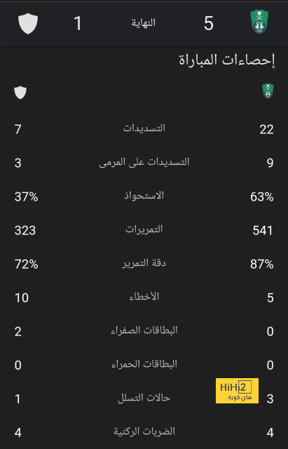 السعر النهائي الذي لن يتخلى عنه بايرن ميونخ لبيع ليفاندوفسكي 