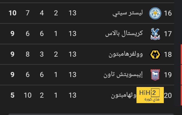 سبب زيادة إصابات الميلان في الموسم الحالي 